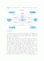 [전시환경 분석] 전시환경의 개념(의의, 특성)과 전시환경 유형 및 SWOT분석 6페이지