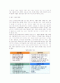 [전시환경 분석] 전시환경의 개념(의의, 특성)과 전시환경 유형 및 SWOT분석 10페이지