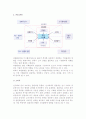 [전시환경 분석] 전시환경의 개념(의의, 특성)과 전시환경 유형 및 SWOT분석 11페이지