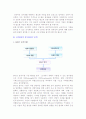 [전시환경 분석] 전시환경의 개념(의의, 특성)과 전시환경 유형 및 SWOT분석 13페이지