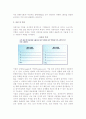 [전시환경 분석] 전시환경의 개념(의의, 특성)과 전시환경 유형 및 SWOT분석 14페이지