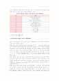 전자상거래에 있어서 소비자 보호와 개인정보 보호(피해유형과 대책 및 사례) 4페이지
