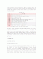 [인터넷 개념] 인터넷의 특징과 문제점, 역사, 구조, 인터넷서비스 및 Web2.0 5페이지