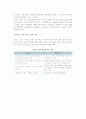 [인터넷 개념] 인터넷의 특징과 문제점, 역사, 구조, 인터넷서비스 및 Web2.0 13페이지
