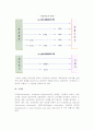 유통경로의 유형(소비재 유통경로, 산업재 유통경로, 도매상과 산업재) 6페이지