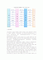 유통경로의 유형(소비재 유통경로, 산업재 유통경로, 도매상과 산업재) 7페이지