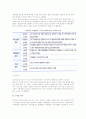 [도매상] 도매상의 본질(정의)과 기능, 유형, 전략 및 도매상관리 10페이지