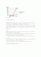 모바일광고의 유형, 국내외 시장 동향, 활성화 방안 6페이지