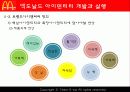 맥도날드(macdonald) 브랜드전략 17페이지