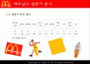 맥도날드(macdonald) 브랜드전략 32페이지