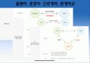콜센터의 변천사 7페이지