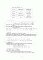 1단계 독학사 교육학개론 정리.  5페이지