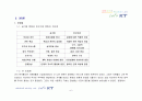 기업 문화, 기업 혁신, KT, 창의적 기업, 조직문화, 3M 5페이지
