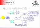 제 1장, IMC와 브랜드자산 5페이지
