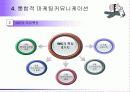 제 1장, IMC와 브랜드자산 15페이지