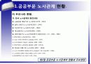 공공부문노사관계 15페이지
