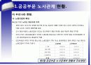 공공부문노사관계 16페이지