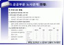 공공부문노사관계 22페이지