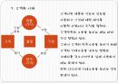 기업의 환경변화 7페이지