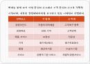 기업의 환경변화 9페이지