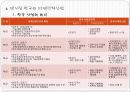 기업의 환경변화 16페이지