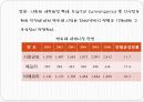 기업의 환경변화 20페이지