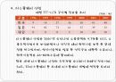 기업의 환경변화 21페이지