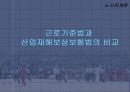 [노사관계론] 산업재해에 의한 종업원 보상 17페이지