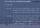 [노사관계론] 산업재해에 의한 종업원 보상 21페이지