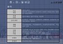 [노사관계론] 산업재해에 의한 종업원 보상 35페이지