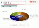 농심마케팅 4페이지