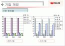 농심마케팅 7페이지