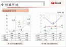 농심마케팅 22페이지