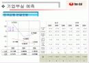 농심마케팅 26페이지