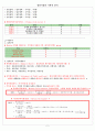 증권시장의 기본적 분석 2페이지