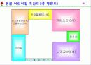 어린이집 현장참관일지 5페이지