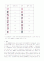 최신 디지털 공학 실험 10판 실험결과보고서 26 7페이지