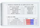 간호논문분석리포트(뇌혈관질환자 간호진단) - 뇌혈관질환 환자의 간호진단과 연계된 간호중재의 중요도와 수행도 분석  10페이지