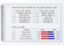 간호논문분석리포트(뇌혈관질환자 간호진단) - 뇌혈관질환 환자의 간호진단과 연계된 간호중재의 중요도와 수행도 분석  12페이지