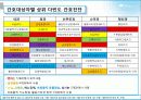 논분분석리포트(간호대상자별 다빈도 간호진단, 중재 논문) 12페이지