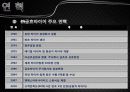금호타이어의 중국진출 현지화 전략 7페이지