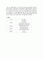 1)국어-다정하게 지내요-칭찬하는 글을 쓰는 방법 알기(세안) 7페이지
