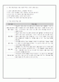 3)사회-이동수단과 의사소통 수단의 발달-이동 수단 및 의사소통 수단의 발달과 생활 모습의 변화 관계, 조사 계획 수립 방법(세안) 7페이지