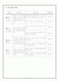 3)사회-이동수단과 의사소통 수단의 발달-이동 수단 및 의사소통 수단의 발달과 생활 모습의 변화 관계, 조사 계획 수립 방법(세안) 9페이지