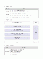 5)실과-옷 관리하기-여러 가지 상황에 어울리는 옷차림 안내 책자 만들기(세안) 3페이지