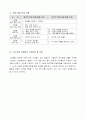 5)실과-옷 관리하기-여러 가지 상황에 어울리는 옷차림 안내 책자 만들기(세안) 8페이지