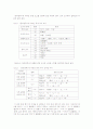  분석 3페이지