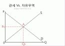 비교우위론과 절대우위론 11페이지