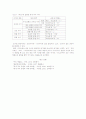  분석 4페이지