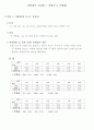 기초전자실험보고서 - 전류(I) = 전압(V) / 저항(R) 2페이지